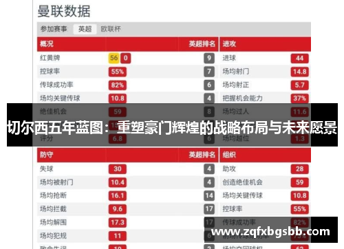 切尔西五年蓝图:重塑豪门辉煌的战略布局与未来愿景 切尔西五年蓝图:重塑豪门辉煌的战略布局与未来愿景