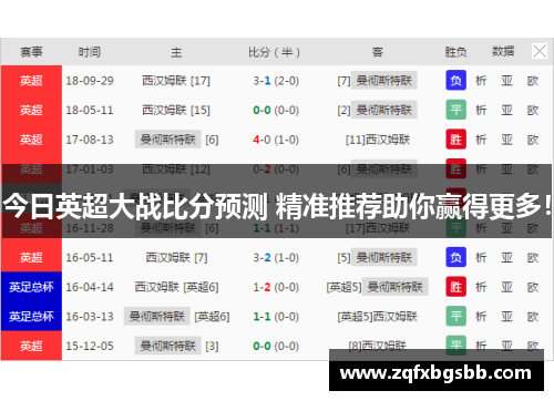 今日英超大战比分预测 精准推荐助你赢得更多! 今日英超大战比分预测 精准推荐助你赢得更多!