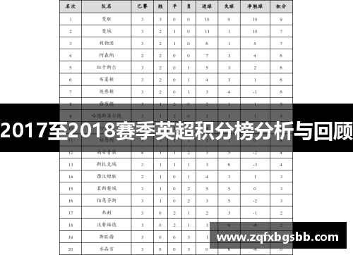 2017至2018赛季英超积分榜分析与回顾 2017至2018赛季英超积分榜分析与回顾