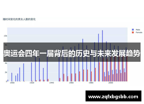 奥运会四年一届背后的历史与未来发展趋势 奥运会四年一届背后的历史与未来发展趋势